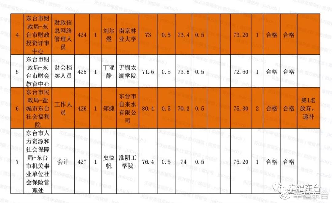 东台市历年人口数量_东台市地图