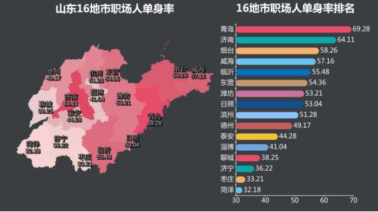 济南有多少男性人口_济南常住人口登记卡(2)