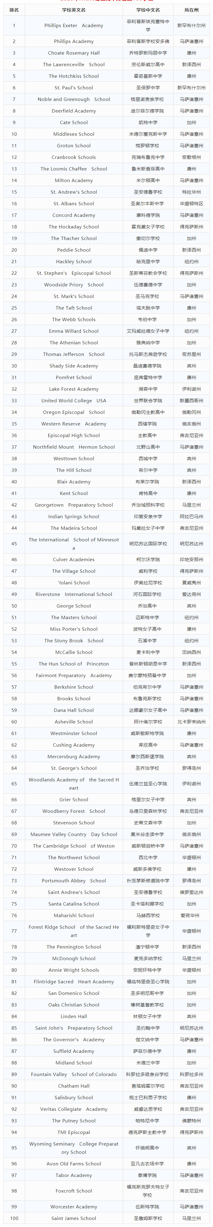 2、揭阳高中学校排名最新排名：揭阳中学排名是多少？ 