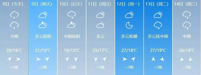 齐齐哈尔市天气情况黑龙江省气象台2019-08-08 04:40发布临近天气预报