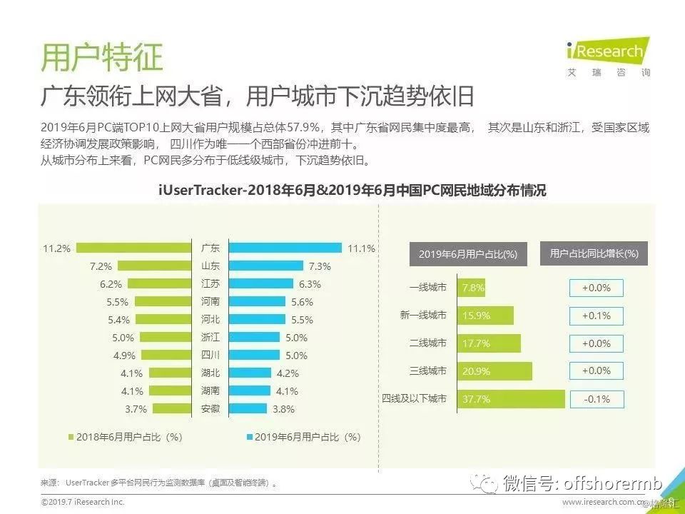 人均上网时长_上网课图片(2)