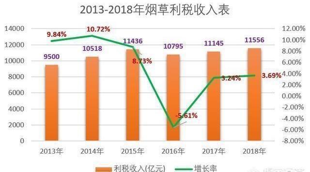 烟草公司gdp是阿里巴巴多少倍_今天,聊聊烟草这项 黑科技