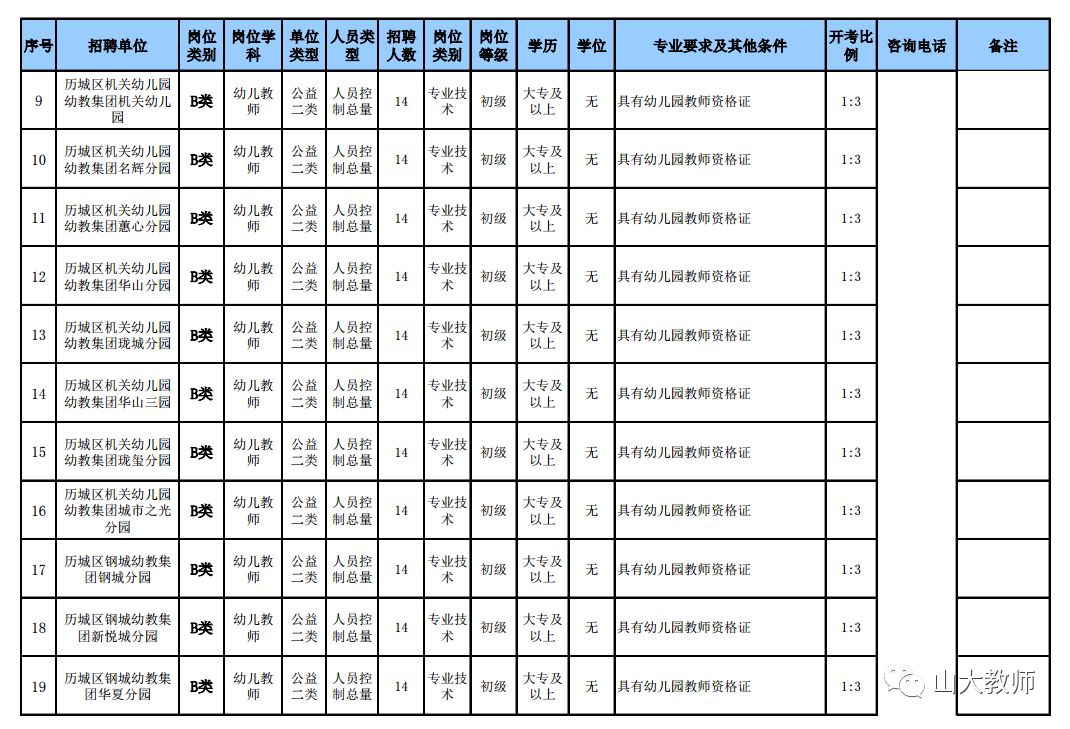 济南市人口2019总人数_济南市地图(2)