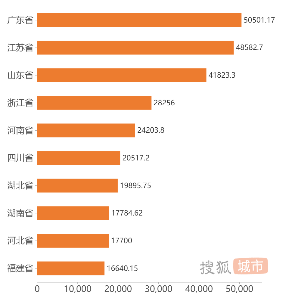 云南和福建的gdp差距_cba云南福建图片(3)