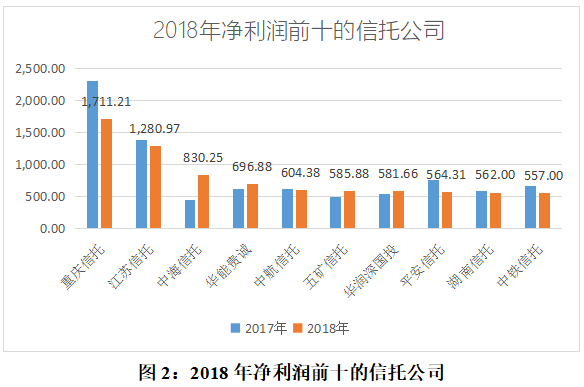 人均净利润_格力营业收入和净利润