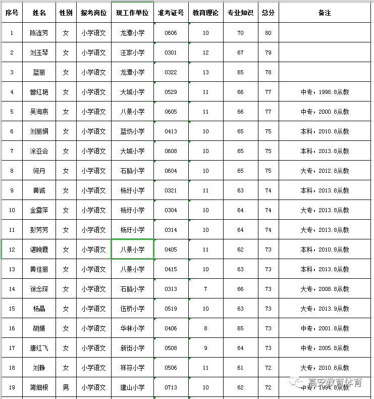 高安城区人口_高安城区