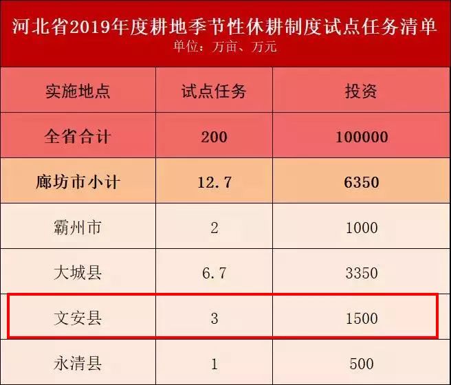 文安县全省GDp_利好不断 文安经济发展大步迈进