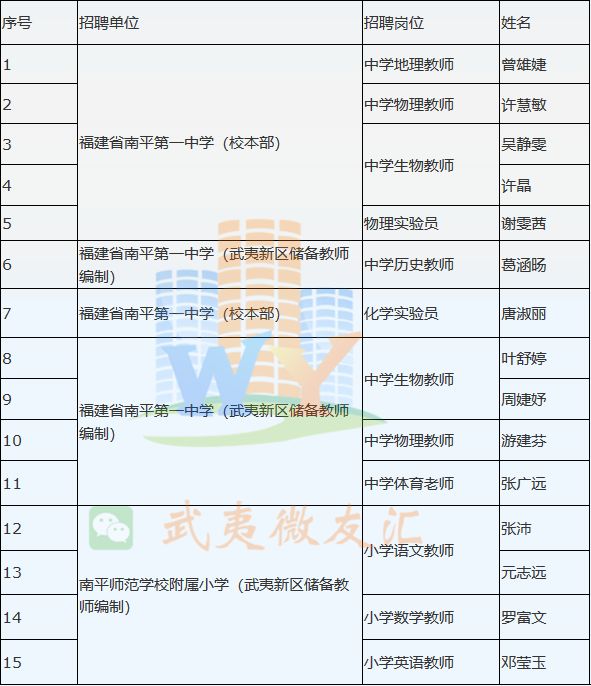 南平市2019年人口_南平市地图