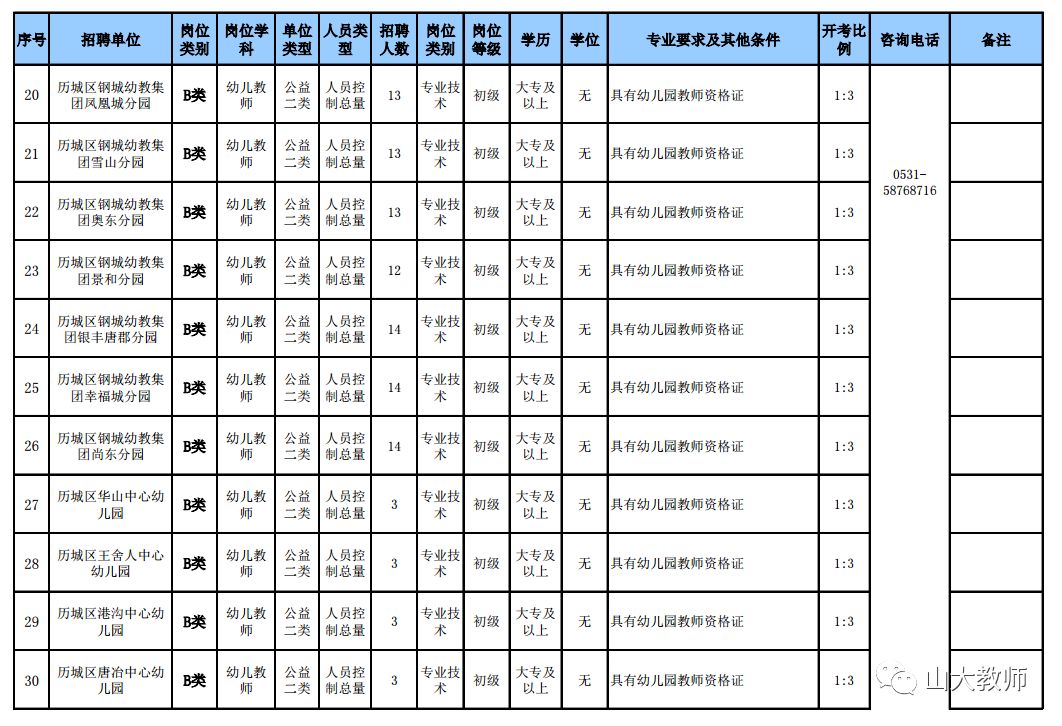 济南人口总数_被成都西安和武汉甩在后面的长沙,终于开始觉醒了