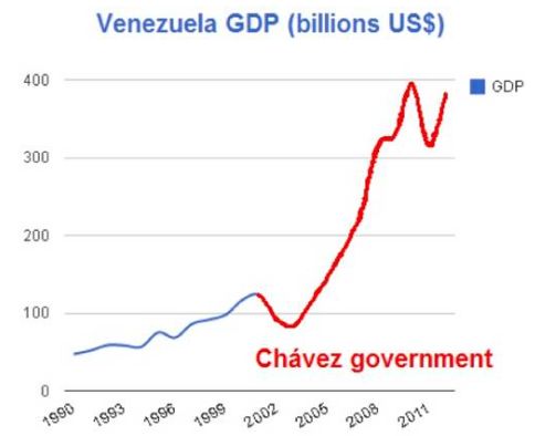 1990世界gdp