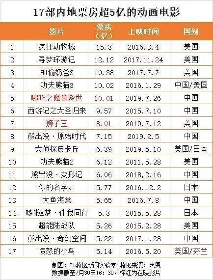 电影票房是怎么算钱的 9fbf32ad12c0428da439b6bf02fba4c2.jpeg