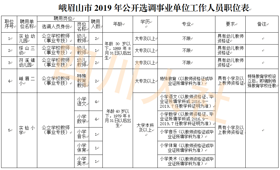 凉山州总人口_凉山,用什么驱散你的悲凉(3)