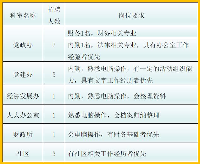 2019年天心区各街道常住人口_夜晚街道图片(2)