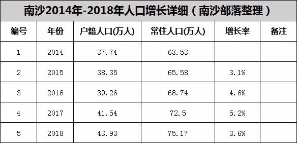 明朝人口数量_中国古代没有计划生育,为何1亿就那么难以突破(3)