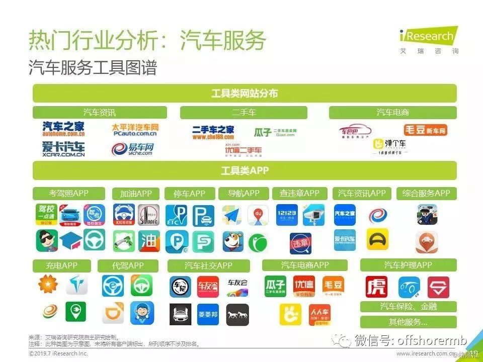 人均上网时长_上网课图片(3)