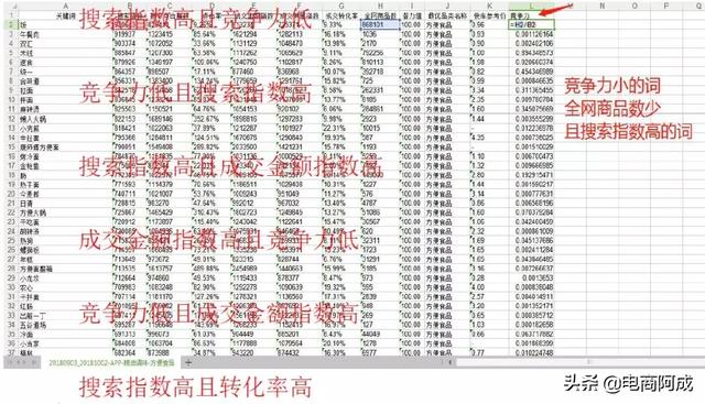 如何教你找京东快车精准词