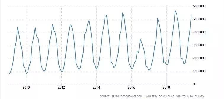 沙滩人均GDP_一个不容忽视的 硬 投资地(2)