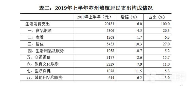 人均生活费_要生活费的表情包(3)