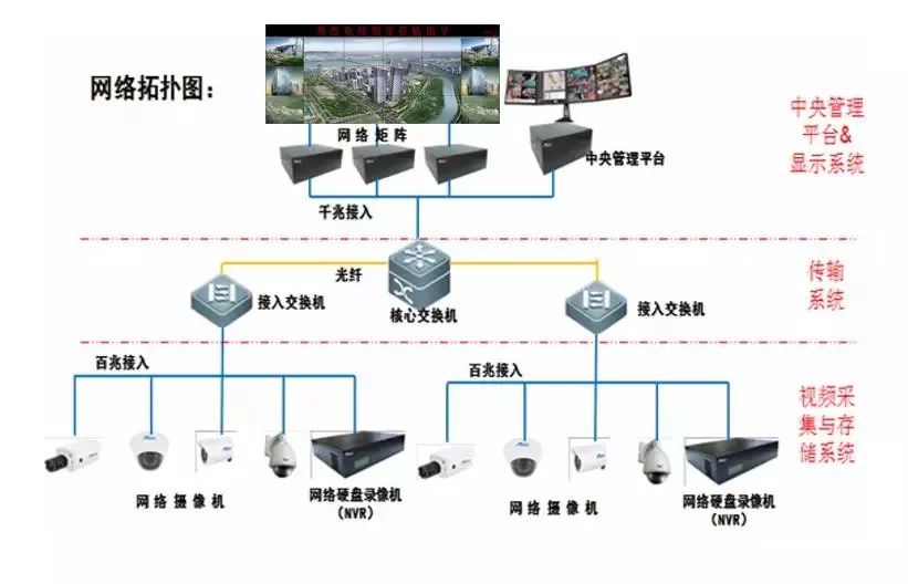 小区智能化弱电工程需要设计哪些系统呢?