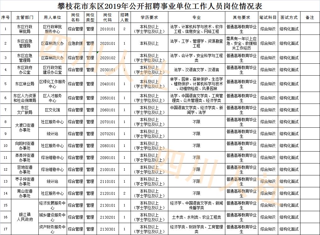 四川省人口信息_房屋出租后24小时内房东要申报承租人信息