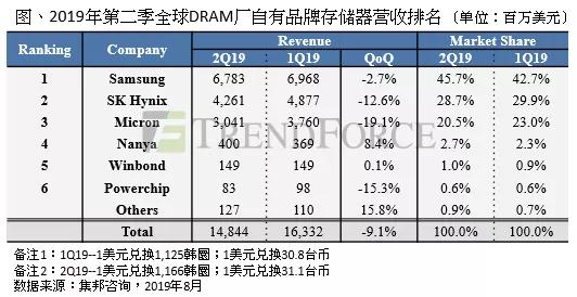 oem排名_计算机属性oem图标(2)