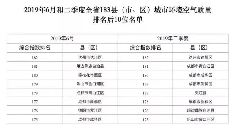 2019攀枝花各县gdp_攀枝花南站(2)