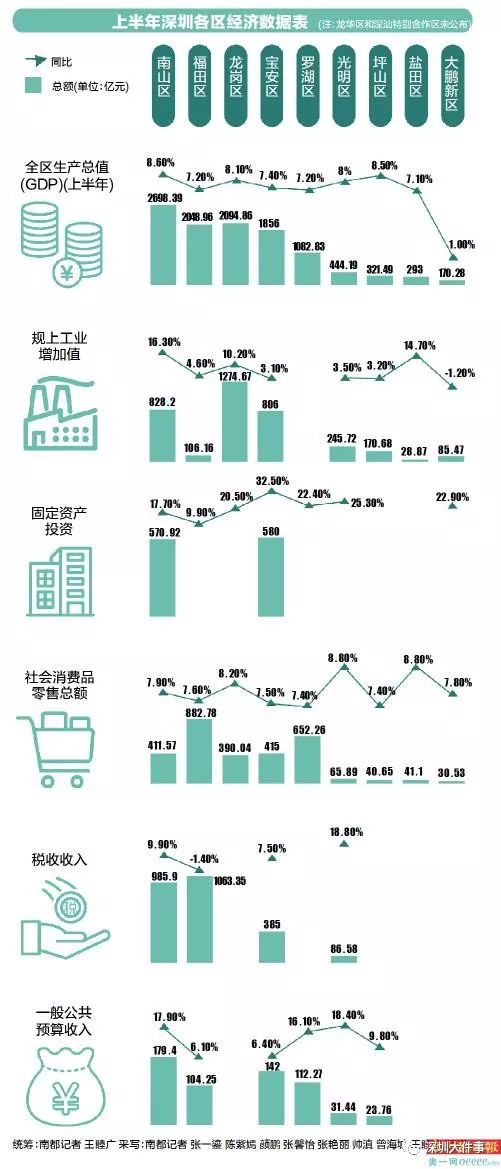 光明新区gdp(2)