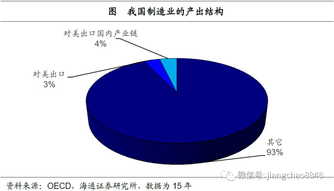 经济总量对我国的影响_我国经济总量第二(3)