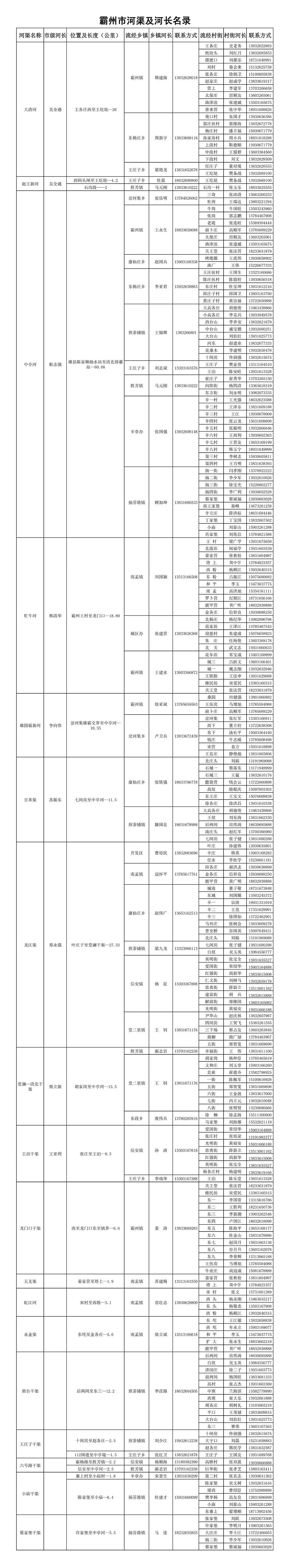 霸州市市级河长名录