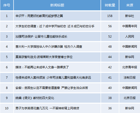热点新闻排行_热点新闻(3)