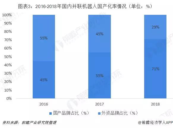 关注 | 并联机器人市场：国产厂商逐步占据市场主动权插图3