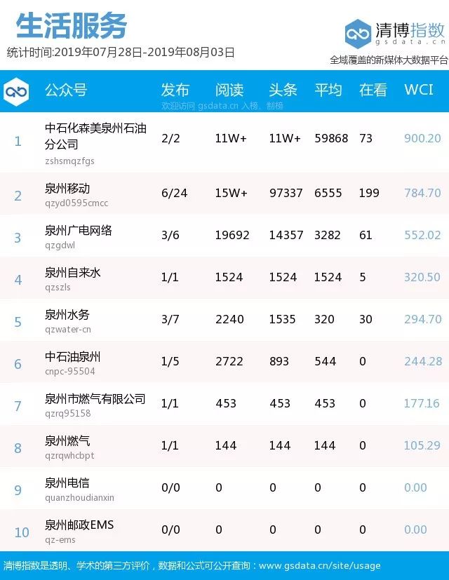农信社排名_昆明农信社李骁