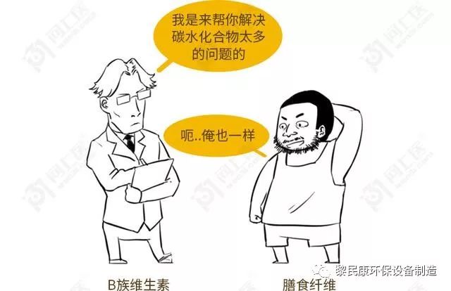 血压低的原理是什么_血压低是什么原因