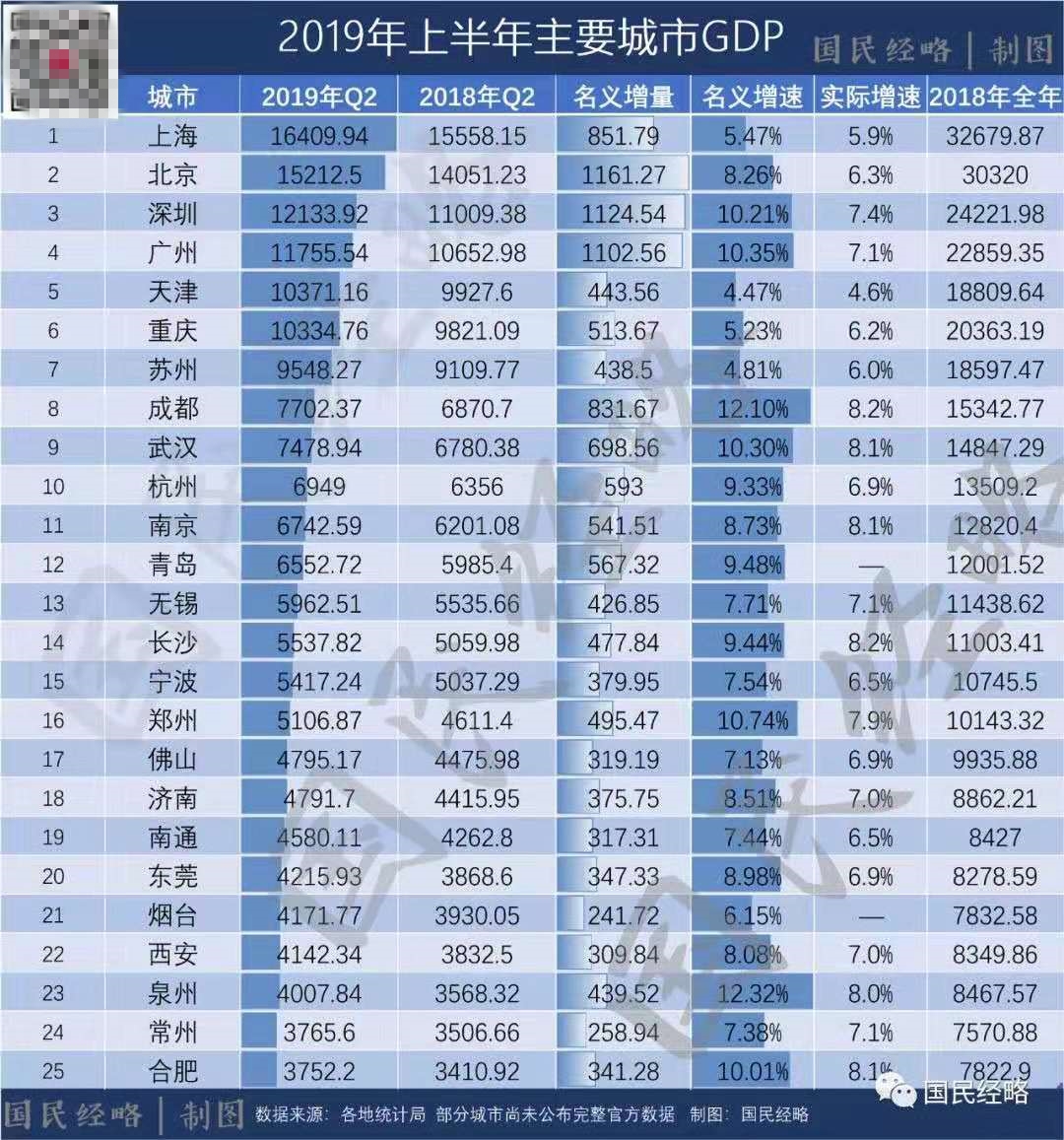 2019年经济总量公布时间_2015中国年经济总量(3)