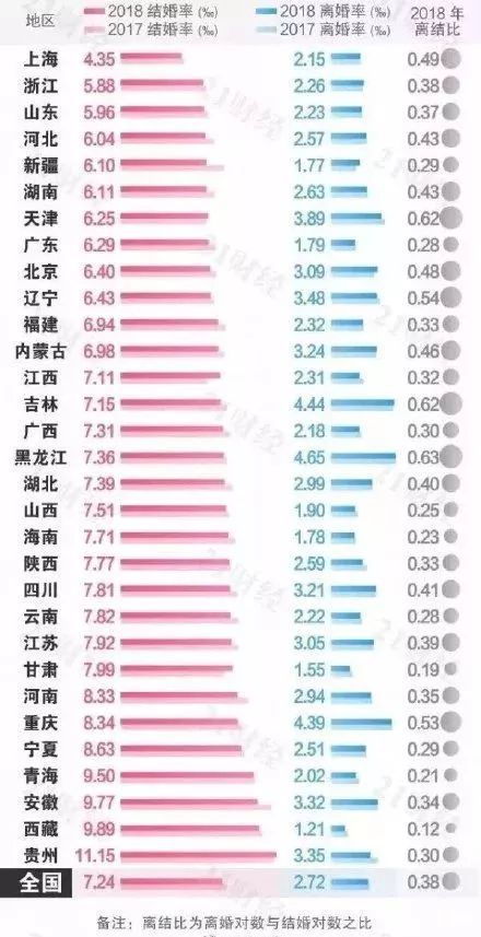 下调法定结婚年龄18岁结婚宝坻的你愿意吗