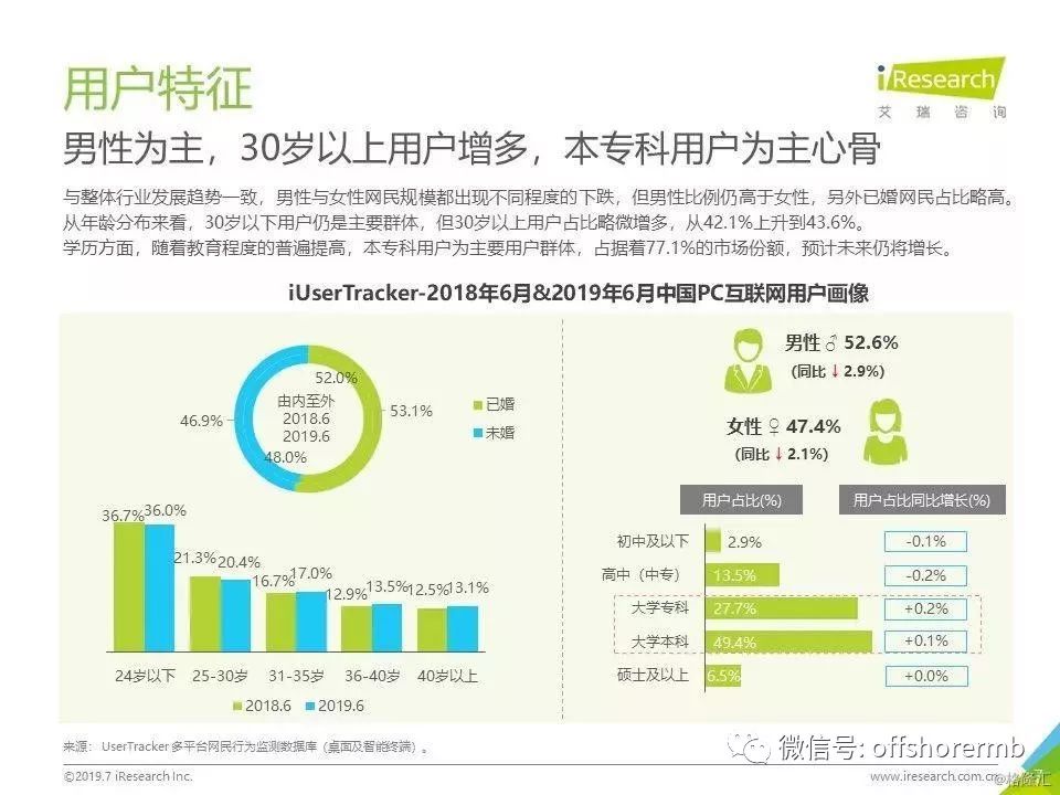人均上网时长_上网课图片(2)