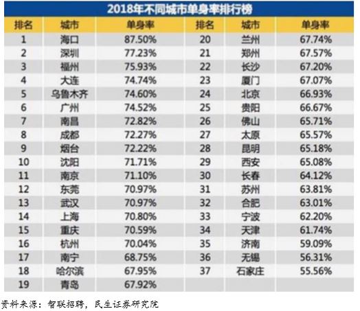 广州2025年人口_广州2025年地铁线路图(3)