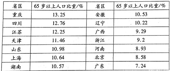 常住人口迁出_常住人口登记表(2)