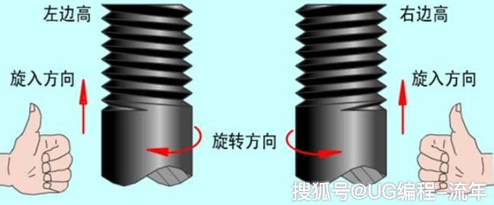 螺纹的基础知识以及各种螺纹加工方式值得收藏(图5)