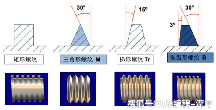 螺纹的基础知识以及各种螺纹加工方式值得收藏(图1)