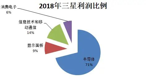 三星半导体招聘_三星 中国 半导体2021校园招聘(4)