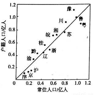 人口迁移的特点_人口迁移思维导图