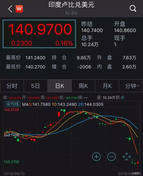 2020亚洲GDP_近十年中国gdp增长图(3)