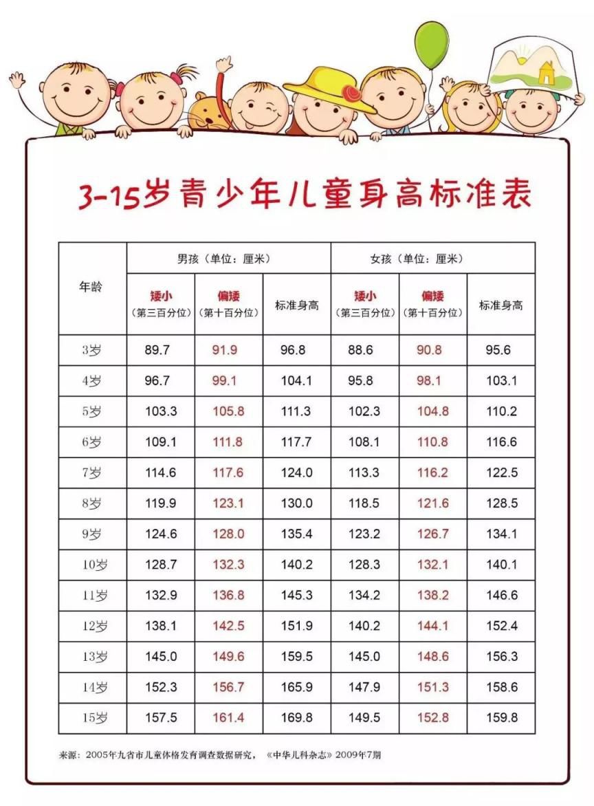 编辑短信:孩子姓名 性别 年龄 身高体重 联系方式发送15863835973