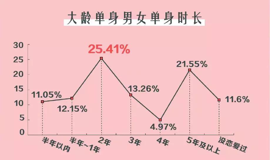 云南单身男士人口_云南少数民族人口占比