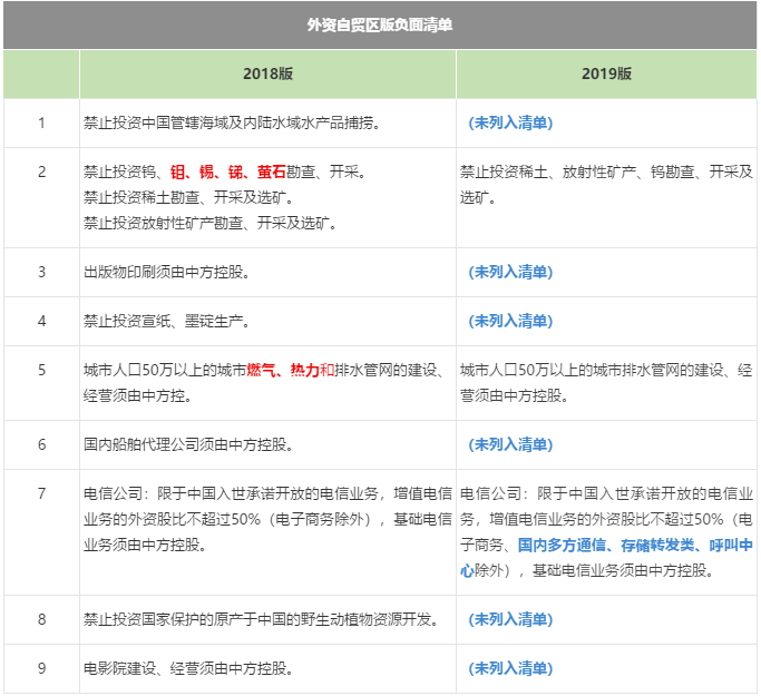 负面清单是一种什么模式 c0394ce2fed84597a94339b409d56344.png