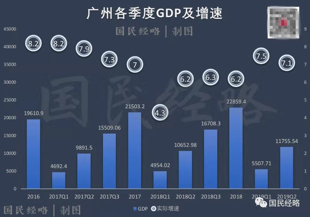 广州新兴产业gdp_广州新兴产业贡献近两成GDP(3)