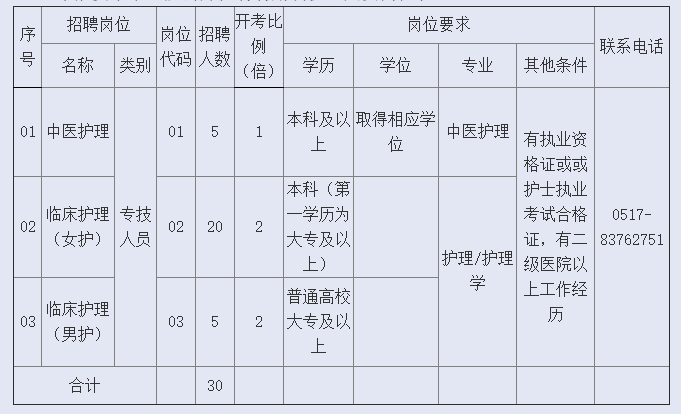 淮安局招聘_2021江苏淮安市涟水县公安局招聘辅警考试报名入口 已开通(4)