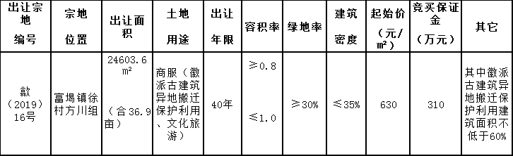 歙县1宗商服用地挂牌出让 用途为徽派古建筑异地搬迁保护利用 九州官方娱乐网app