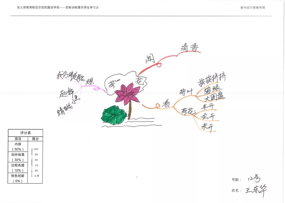 自然风思维导图让教学看得见